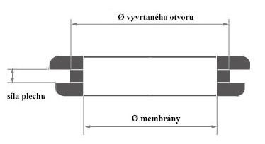 Gumova pruchodka nakres_